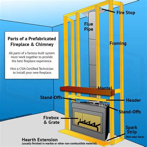 what is the metal box in my fireplace|gas fireplace box.